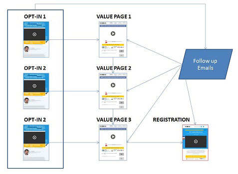 Marketing-Strategy-For-Online-Course-Sales-Funnel